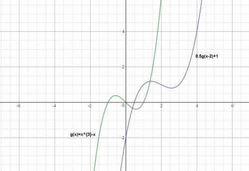 The graph of g(x)=x^3-x is shown. which is the graph of .5g(x-2)+1?