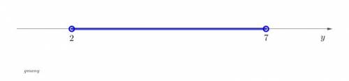 Describe the solution set of compound inequality x> 2 or x< 7.   ❣️ o(^o^)o