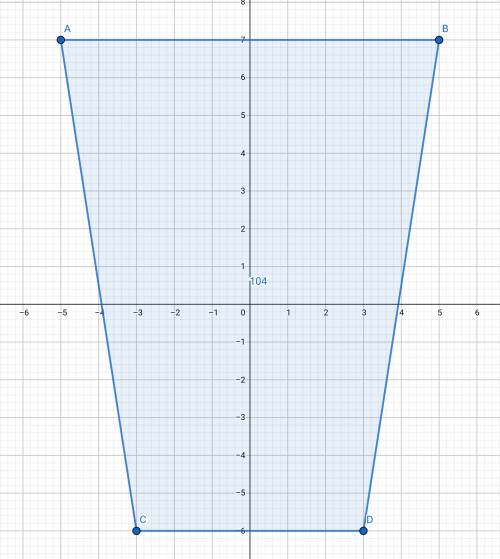 What is the area of quadrilateral with vertices at (-5,7), (5,7), (-3,-6) and (3,-6)