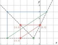 Graph the image of the figure after a dilation with a scale factor of 1/2 centered at (-1, 3) use th