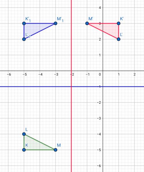 Find the coordinates of m' after a reflection across the line y= -1 and then across the x=-2.