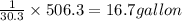 \frac{1}{30.3}\times 506.3=16.7gallon