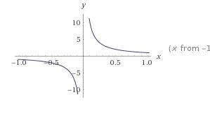 Is the function linear or nonlinear?  y=1/x