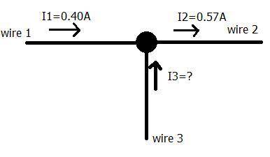 Three wires meet at a junction. wire 1 has a current of 0.40 a into the junction. the current of wir