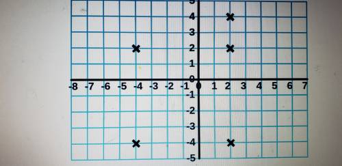 Point c is located at (-4,-4) point d is located at (2,-4) on the graph. plot points a and b to form