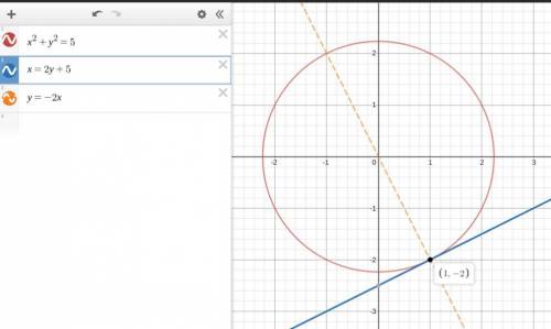 Prove algebraically that the straight line with equation x=2y+5 is a tangent to the circle with equa