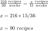 \frac{216}{36}\frac{recipes}{weeks}=\frac{x}{15}\frac{recipes}{weeks} \\\\x=216*15/36\\\\x= 90\ recipes