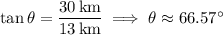 \tan\theta=\dfrac{30\,\rm km}{13\,\rm km}\implies\theta\approx66.57^\circ
