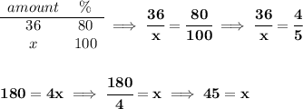 \bf \begin{array}{ccll} amount&\%\\ \cline{1-2} 36&80\\ x&100 \end{array}\implies \cfrac{36}{x}=\cfrac{80}{100}\implies \cfrac{36}{x}=\cfrac{4}{5} \\\\\\ 180=4x\implies \cfrac{180}{4}=x\implies 45=x