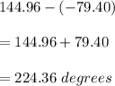 144.96-(-79.40)\\\\=144.96+79.40\\\\=224.36\ degrees