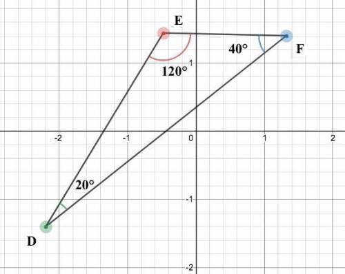 Ill give  the sides of ∆def in order from shortest to longest if m∠d = 20, m∠e = 120, and m∠f = 40.