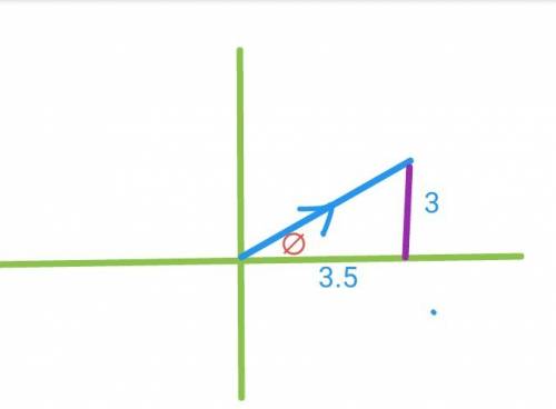 Avector has an x-component of length 3.5 and a y-component of length 3. what is the angle of the vec