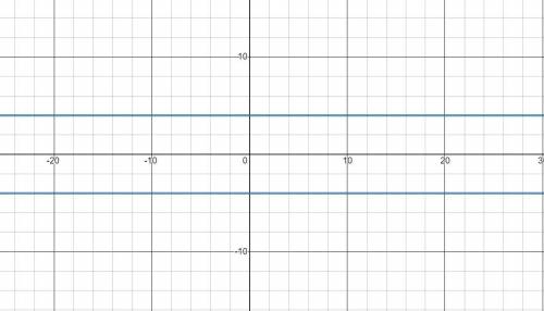Graph the function h(x) = |2 -6] +2.
