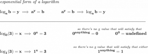 \bf \textit{exponential form of a logarithm} \\\\ \log_a b=y \implies a^y= b\qquad\qquad a^y= b\implies \log_a b=y \\\\[-0.35em] \rule{34em}{0.25pt}\\\\ \log_0(3)=x\implies 0^x=3~\hfill \stackrel{\textit{so there's no \underline{x} value that will satisfy that}}{0^{anything}=0\qquad \qquad 0^0=unde fined} \\\\\\ \log_1(3)=x\implies 1^x=3\hfill \stackrel{\textit{so there's no \underline{x} value that will satisfy that either}}{1^{anything}=1}