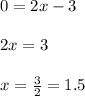 0=2x-3\\\\2x=3\\\\x=\frac{3}{2}=1.5