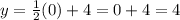 y= \frac{1}{2}(0) + 4=0+4 = 4