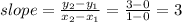 slope = \frac{y_2-y_1}{x_2-x_1} = \frac{3-0}{1-0} = 3