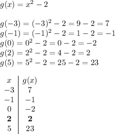 g(x)=x^2-2\\\\g(-3)=(-3)^2-2=9-2=7\\g(-1)=(-1)^2-2=1-2=-1\\g(0)=0^2-2=0-2=-2\\g(2)=2^2-2=4-2=2\\g(5)=5^2-2=25-2=23\\\\\begin{array}{c|c}x&g(x)\\-3&7\\-1&-1\\0&-2\\\bold{2}&\bold{2}\\5&23\end{array}