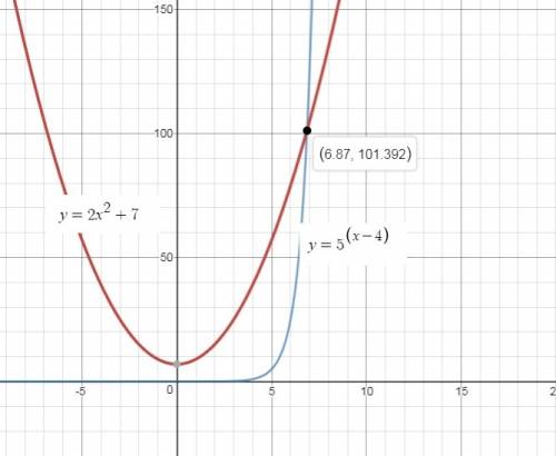 Graph the functions and approximate an x-value in which the exponential function surpasses the polyn