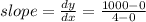 slope = \frac{dy}{dx} = \frac{1000 - 0}{4 - 0}