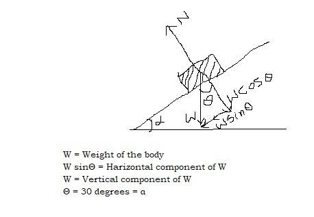 A50 kg box sits at rest on a 30 degree ramp where the coef of static friction is 0.5773 what is the