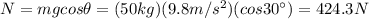 N=mg cos \theta =(50 kg)(9.8 m/s^2)(cos 30^{\circ})=424.3 N