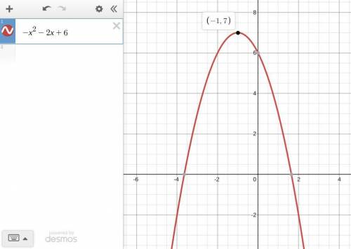 What is the y-coordinate of the vertex of the parabola?  f(x)= -x^2 - 2x +6