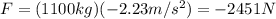 F=(1100 kg)(-2.23 m/s^2)=-2451 N