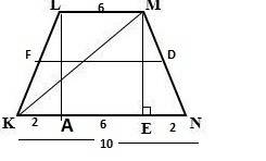 Given:  klmn is a trapezoid, m∠n=m∠kml, fd=8, lm kn = 3/5 f∈ kl , d∈ mn , me ⊥ kn kf=fl, md=dn, me=3