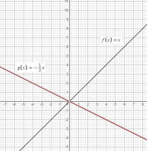 What is the effect on the graph of the function f(x) = x when f(x) is replaced with -1/2 f(x)?   a)