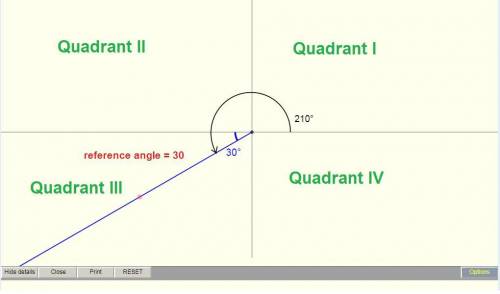 The angle measures associated with which set of ordered pairs share the same reference angle
