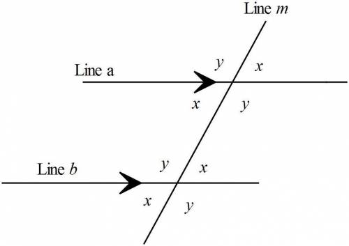 Iwill award brainliest!   find the measures of all angles formed by line a parallel to line b with t