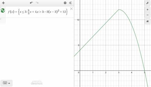 Write a function to model the graph.