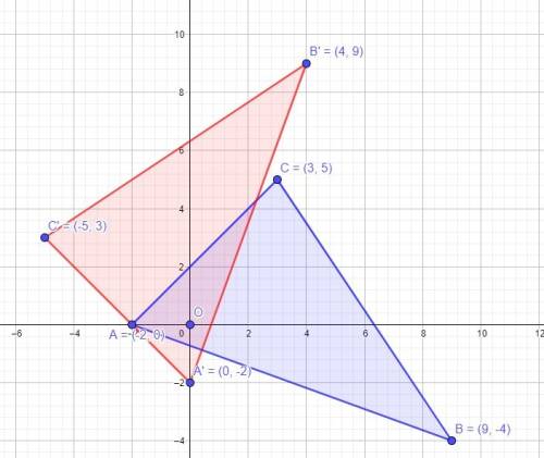 Abc has vertices a(-2,0) b (9,-4) and c(3,5) what are the vertices of the image after applying a 90