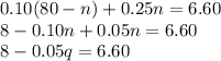 0.10(80-n)+0.25n=6.60\\8-0.10n+0.05n=6.60\\8-0.05q=6.60