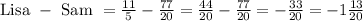 \textrm{Lisa } - \textrm{ Sam } = \frac{11}{5} - \frac{77}{20} = \frac{44}{20} - \frac{77}{20} = - \frac{33}{20} = - 1 \frac{13}{20}
