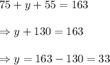 75+y+55=163\\ \\ \Rightarrow y+130=163\\ \\ \Rightarrow y=163-130=33