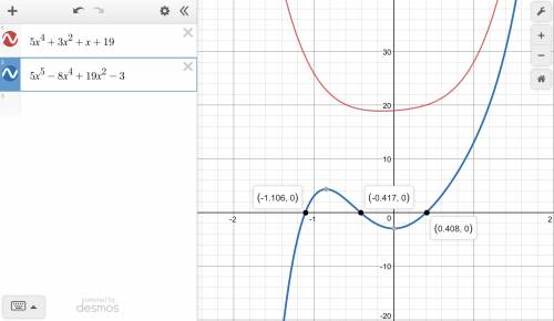 Consider the polynomial f(x) = 5x4+ 3x2+ x + 19. how many complex solutions does the polynomial have