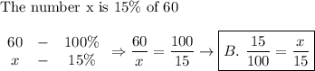 \text{The number x is 15}\%\ \text{of 60}\\\\\begin{array}{ccc}60&-&100\%\\x&-&15\%\end{array}\Rightarrow\dfrac{60}{x}=\dfrac{100}{15}\to\boxed{B.\ \dfrac{15}{100}=\dfrac{x}{15}}