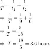 \dfrac{1}{T}=\dfrac{1}{t_1}+\dfrac{1}{t_2}\\\\\Rightarrow\ \dfrac{1}{T}=\dfrac{1}{9}+\dfrac{1}{6}\\\\\Rightarrow\dfrac{1}{T}=\dfrac{5}{18}\\\\\Rightarrow\ T=\dfrac{18}{5}=3.6\text{ hours}