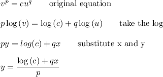 v^{p}=cu^{q}\qquad\text{original equation}\\\\p\log{(v)}=\log{(c)}+q\log{(u)}\qquad\text{take the log}\\\\py=log{(c)}+qx\qquad\text{substitute x and y}\\\\y=\dfrac{\log{(c)}+qx}{p}