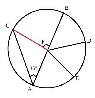 In circle f, what is the measure of arc cb?