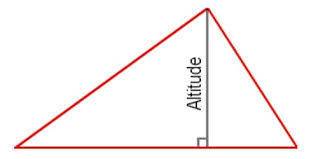 The altitude of an airplane is the height of the airplane above ground. what do you think the altitu