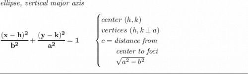 \bf \textit{ellipse, vertical major axis} \\\\ \cfrac{(x- h)^2}{ b^2}+\cfrac{(y- k)^2}{ a^2}=1 \qquad \begin{cases} center\ ( h, k)\\ vertices\ ( h, k\pm a)\\ c=\textit{distance from}\\ \qquad \textit{center to foci}\\ \qquad \sqrt{ a ^2- b ^2} \end{cases} \\\\[-0.35em] \rule{34em}{0.25pt}
