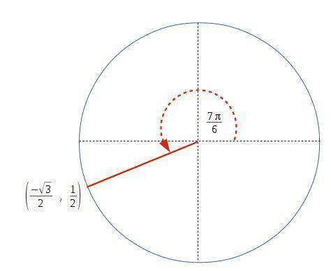Find all 6 trigonometric ratios of the angle θ =7∏/ 6