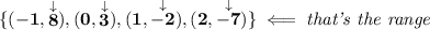 \bf \{(-1,\stackrel{\downarrow }{8}),(0,\stackrel{\downarrow }{3}),(1,\stackrel{\downarrow }{-2}),(2,\stackrel{\downarrow }{-7})\}\impliedby \textit{that's the range}