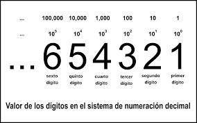 The product of 7 and a number increased by 3 is equal to twice the number subtracted from 39 find th