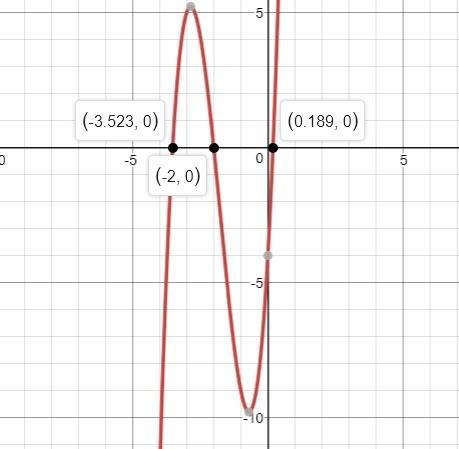 The zeros of f(x)= 3x^3+16x^2+18x-4