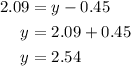 \begin{aligned}2.09&=y-0.45\\y&=2.09+0.45\\y&=2.54\end{aligned}