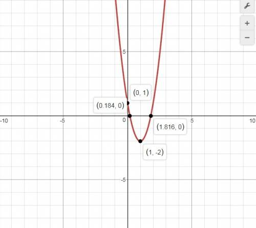 Ireally need  with  sketch y = -3(x + 1)2 + 4 (using notebook, or by hand  not desmos) illustrating